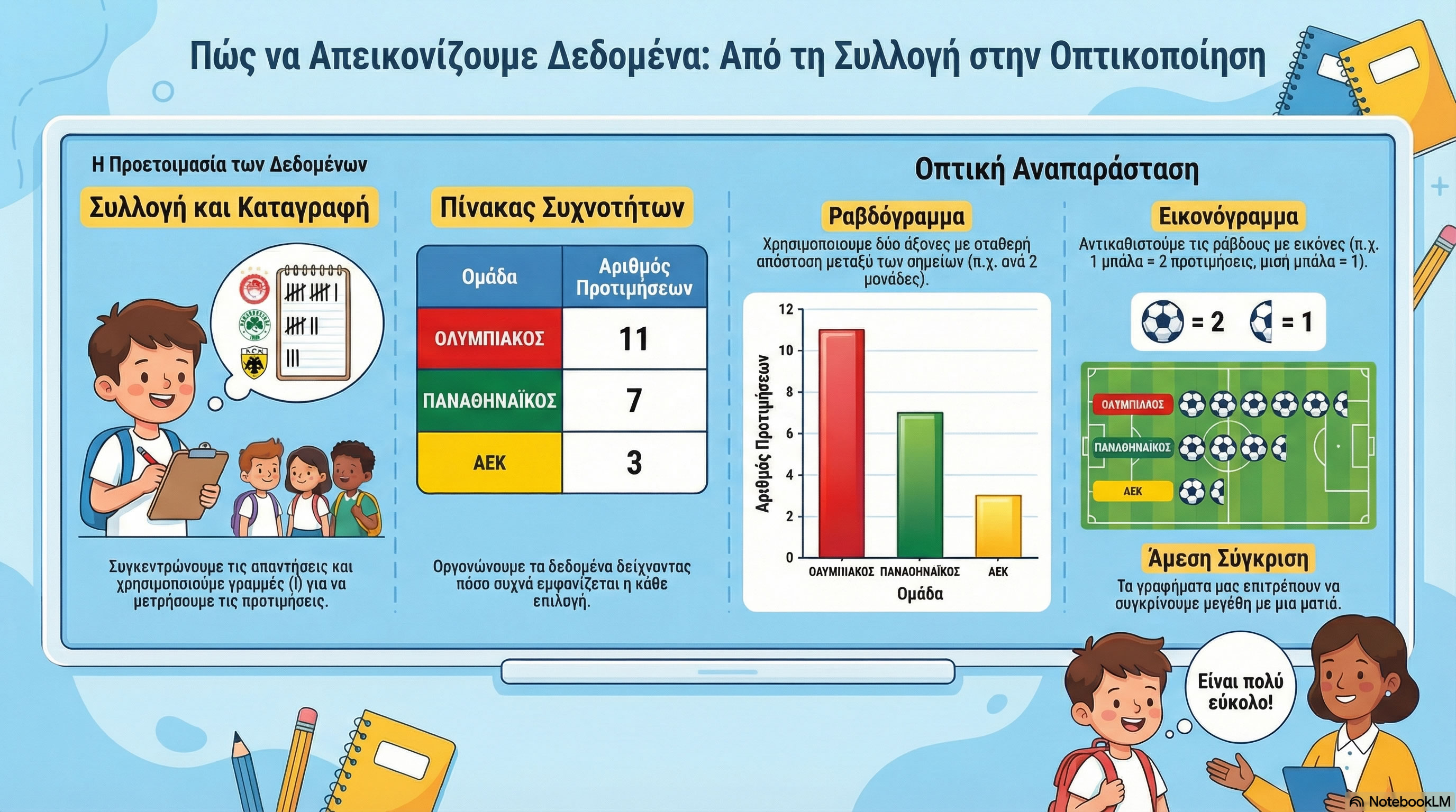 04.45 Απεικονίζω δεδομένα με ραδβδόγραμμα ή εικονόγραμμα