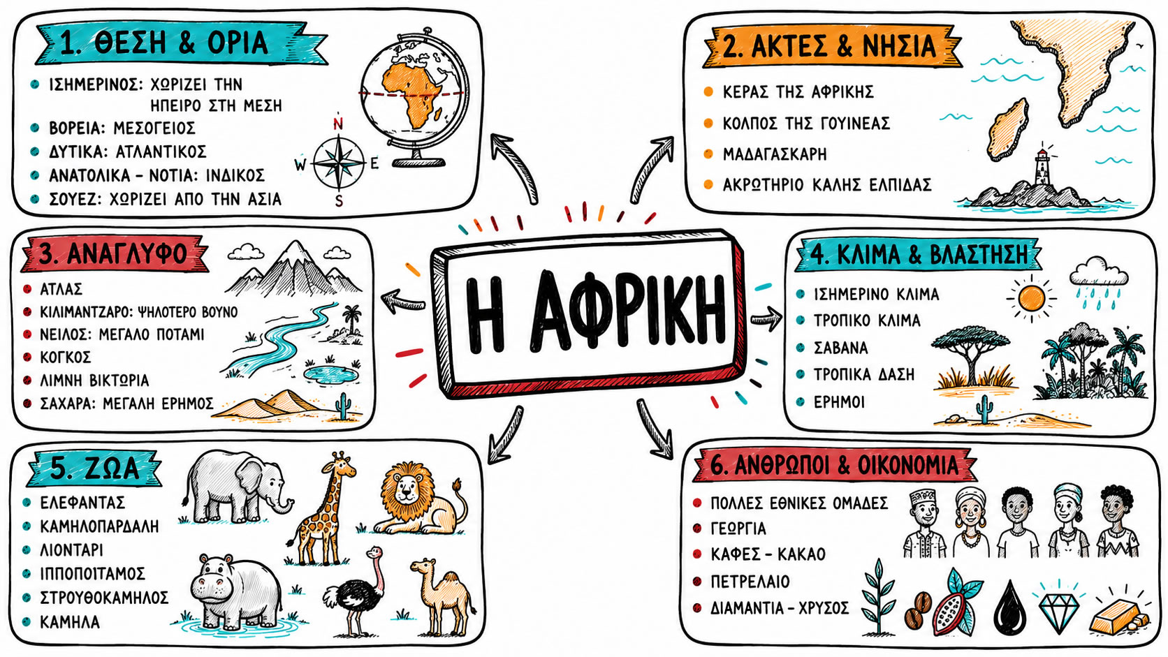 37 38 Η Αφρική