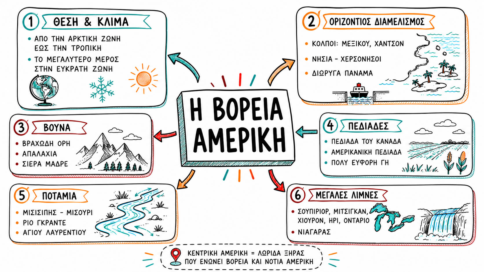 39. Η Βόρεια Αμερική Θέση Φυσικό Περιβάλλον