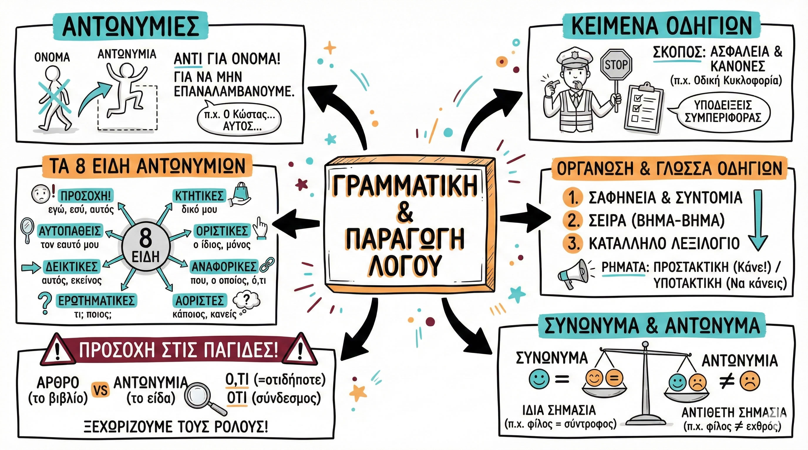 10.02 Δρόμο παίρνω... δρόμο αφήνω