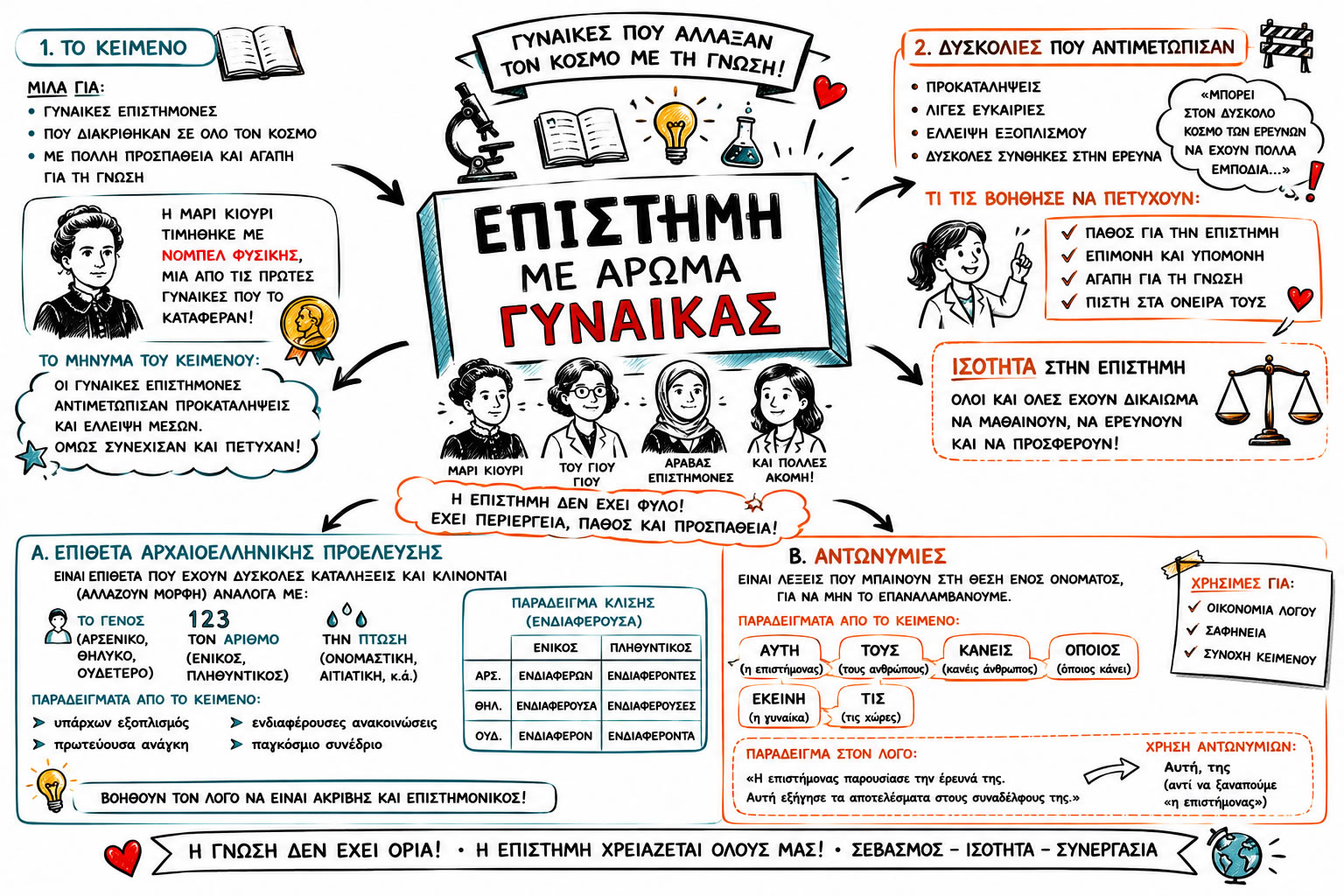 13.02 Επιστήμη με άρωμα γυναίκας