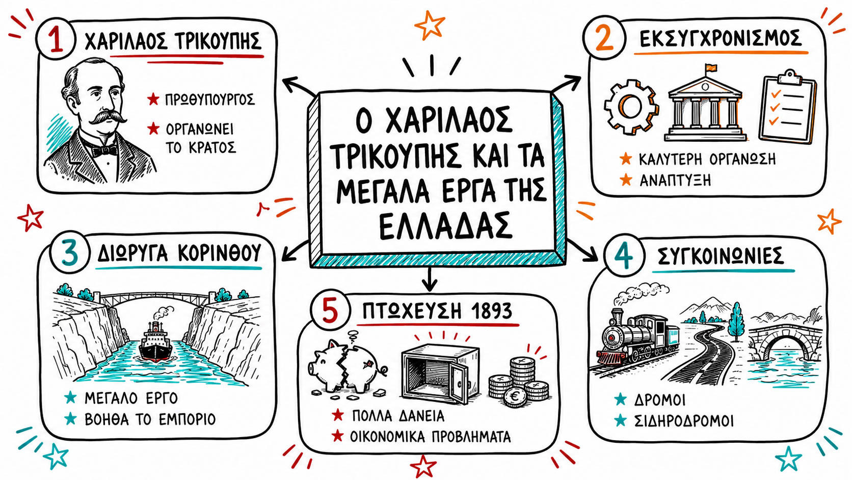 04.02 Ο Χαρίλαος Τρικούπης