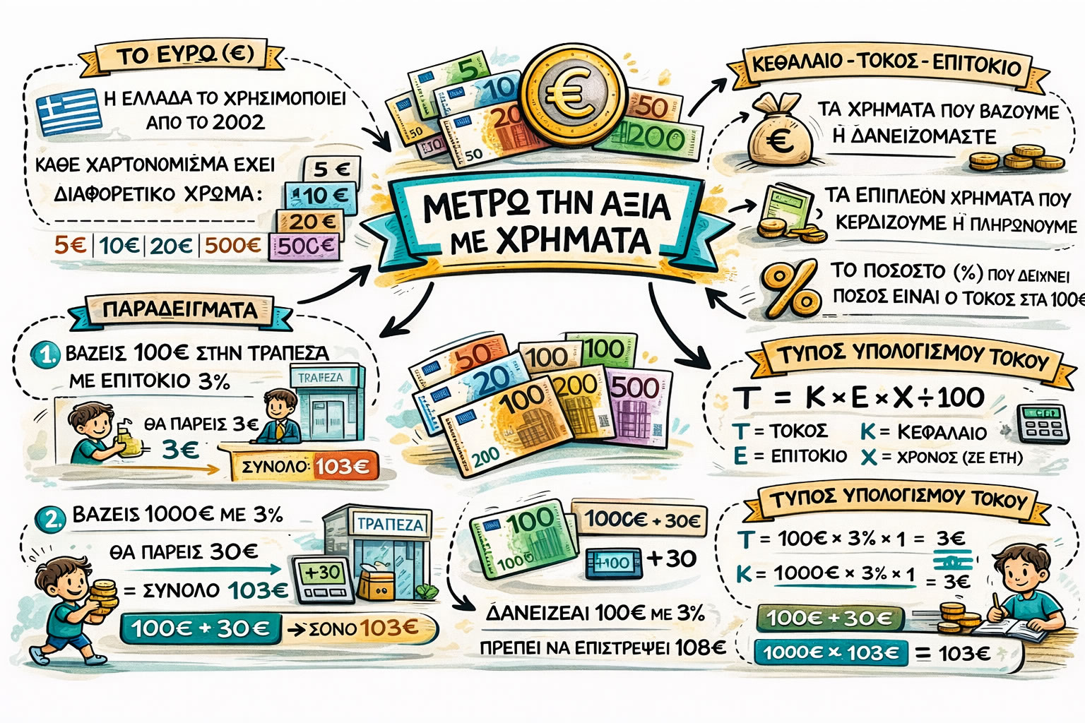 05.52 Μετρώ την αξία με χρήματα
