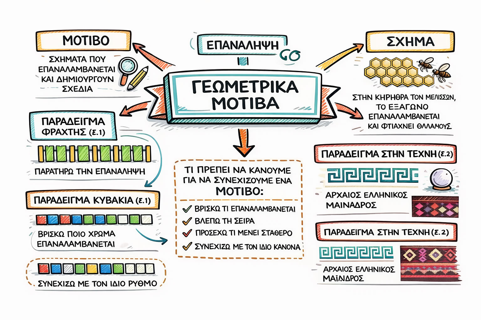 05.53 Γεωμετρικά μοτίβα