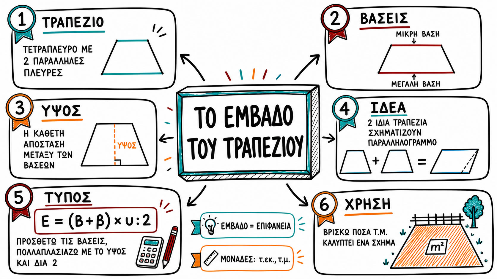 06.64 Βρίσκω το εμβαδό τραπεζίου
