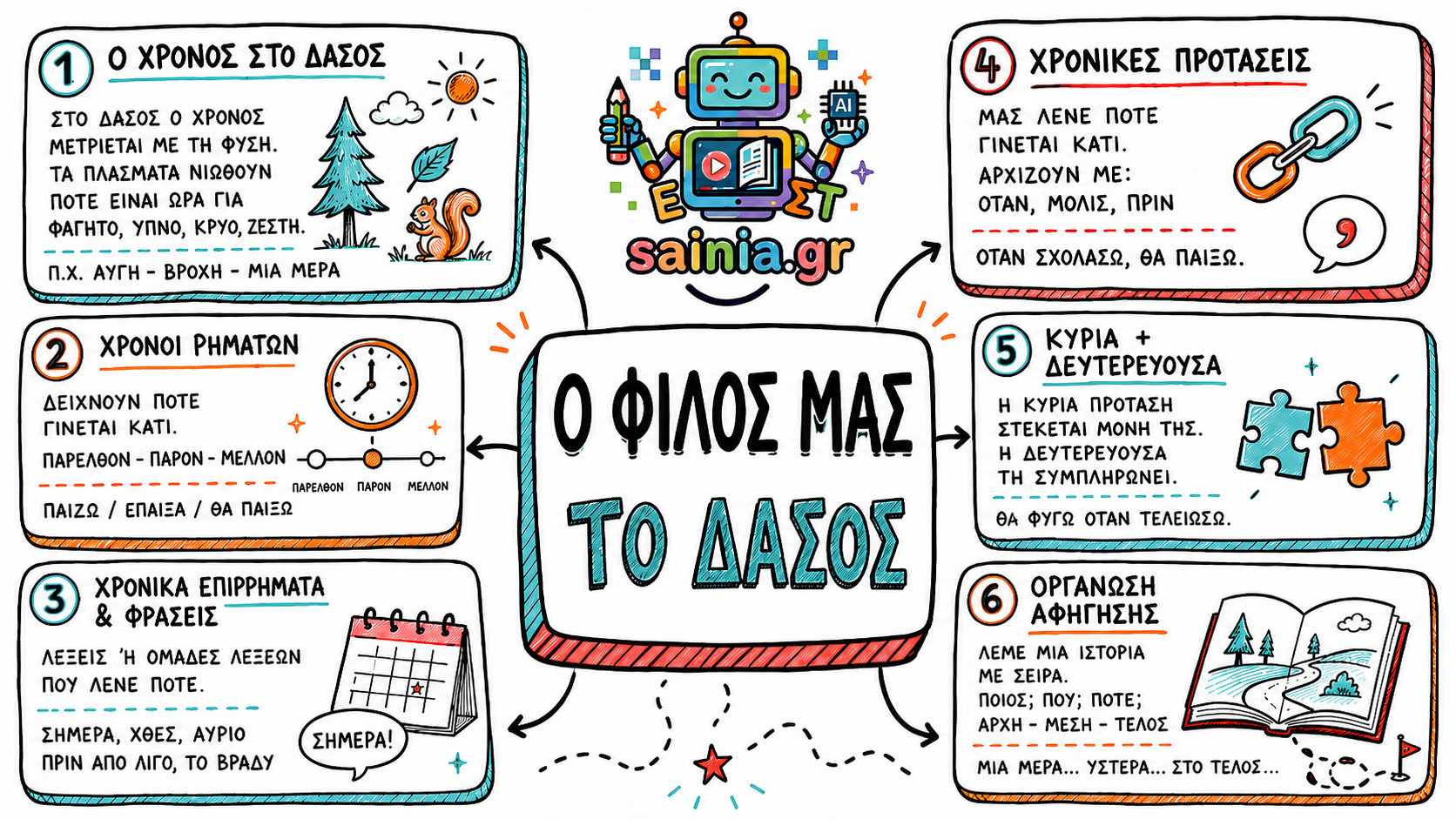 glossa sketchnote 01.01