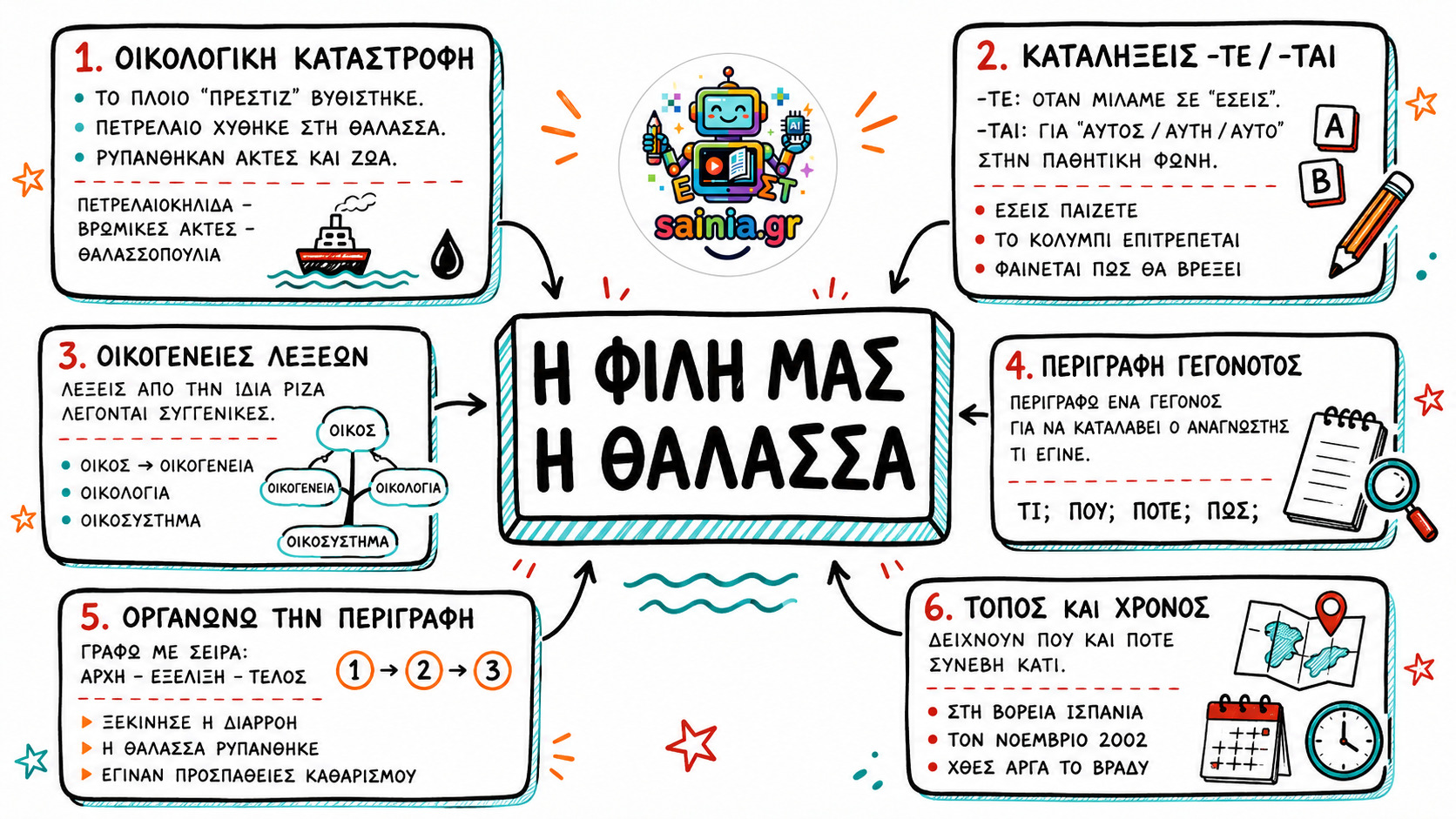glossa sketchnote 01.02