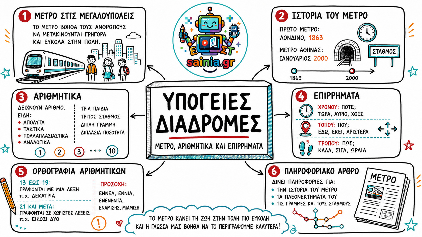 glossa sketchnote 01.01