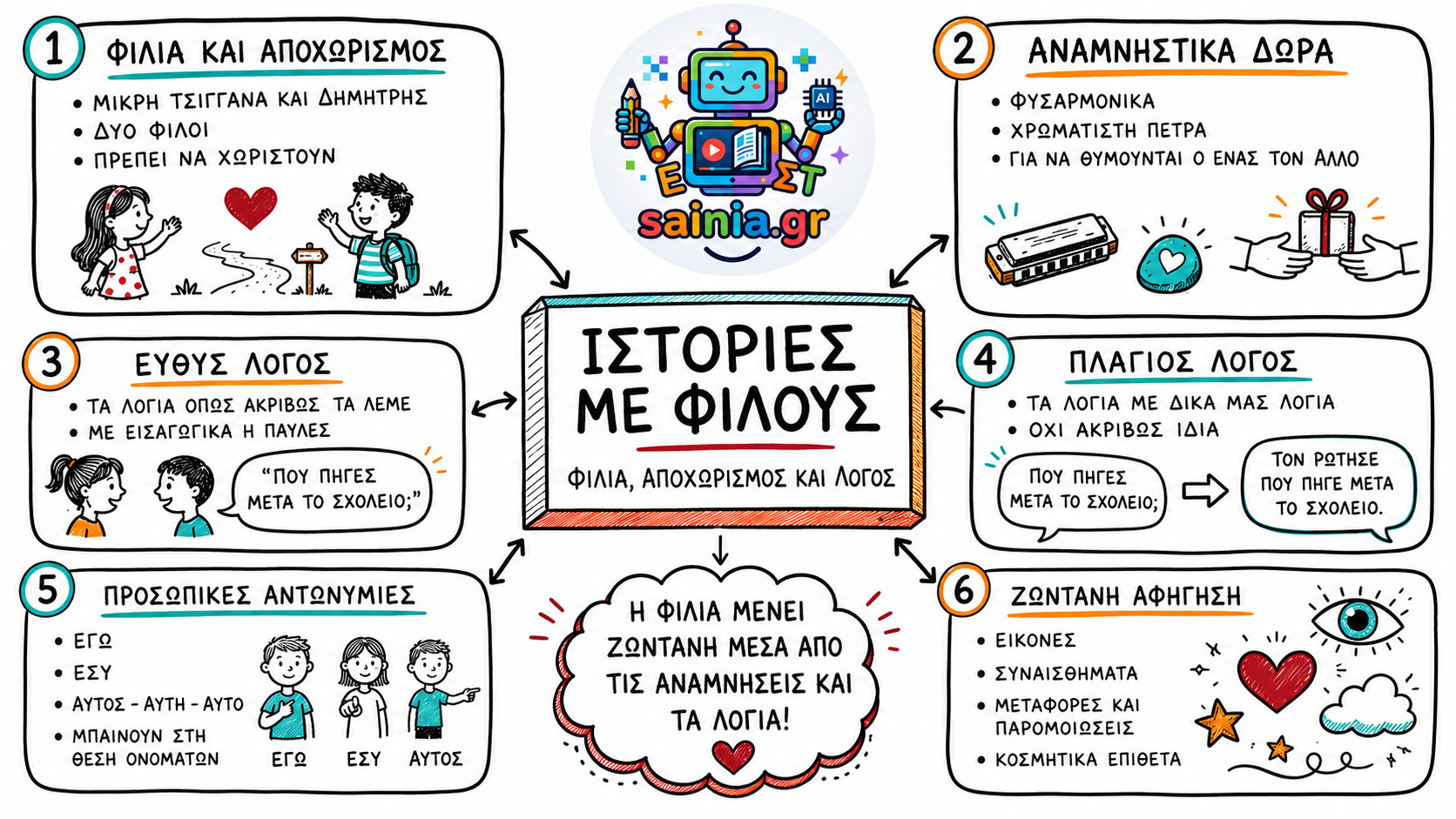 glossa sketchnote 01.01