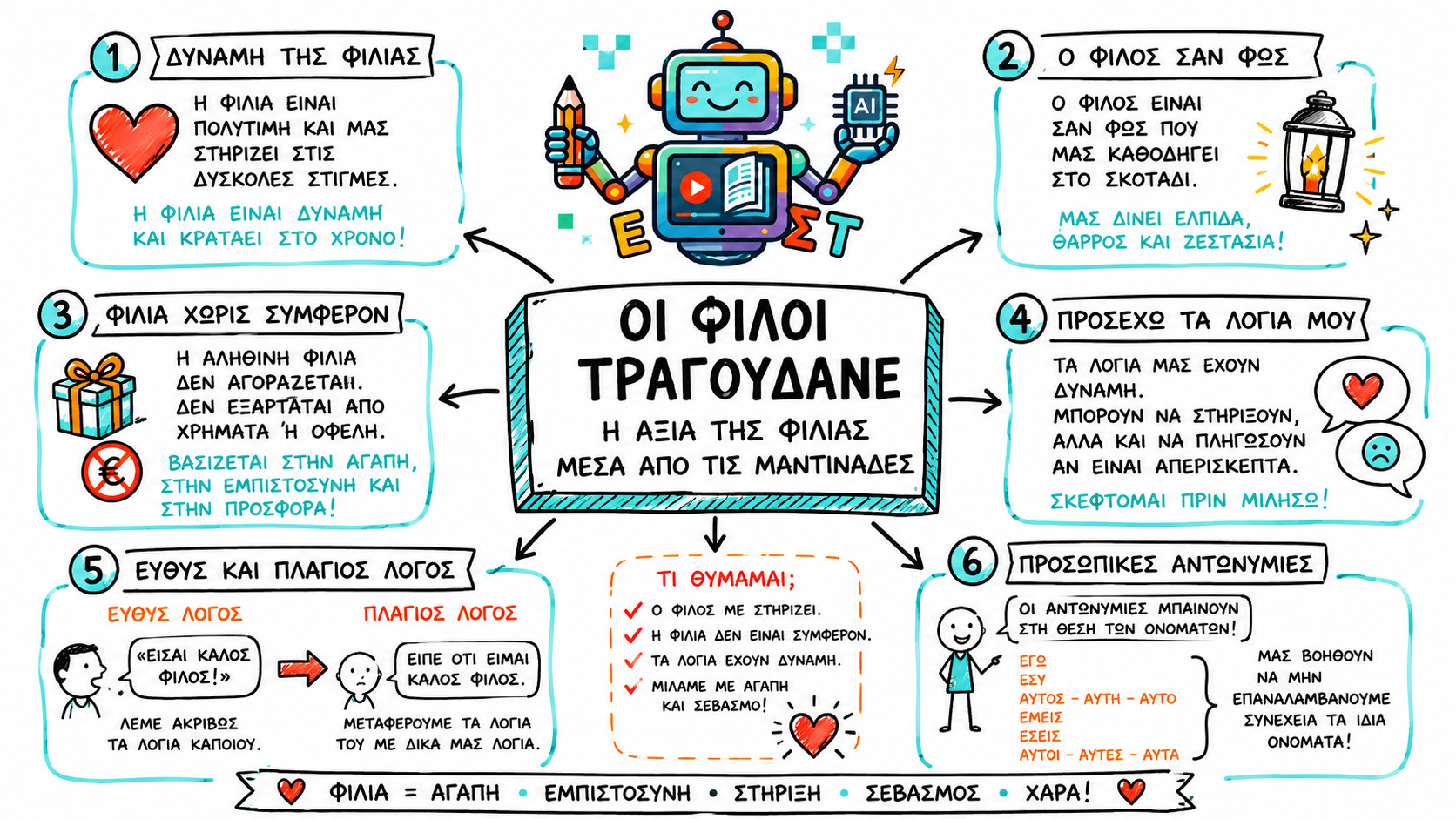 glossa sketchnote 01.01