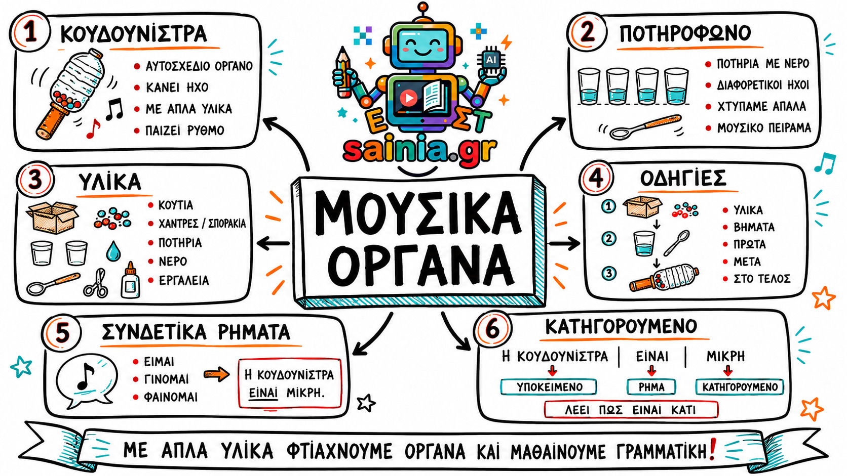 glossa sketchnote 01.01
