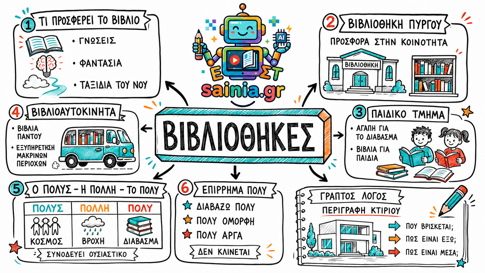 glossa sketchnote 01.01