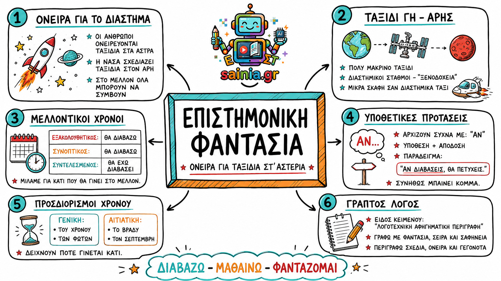 glossa sketchnote 01.01