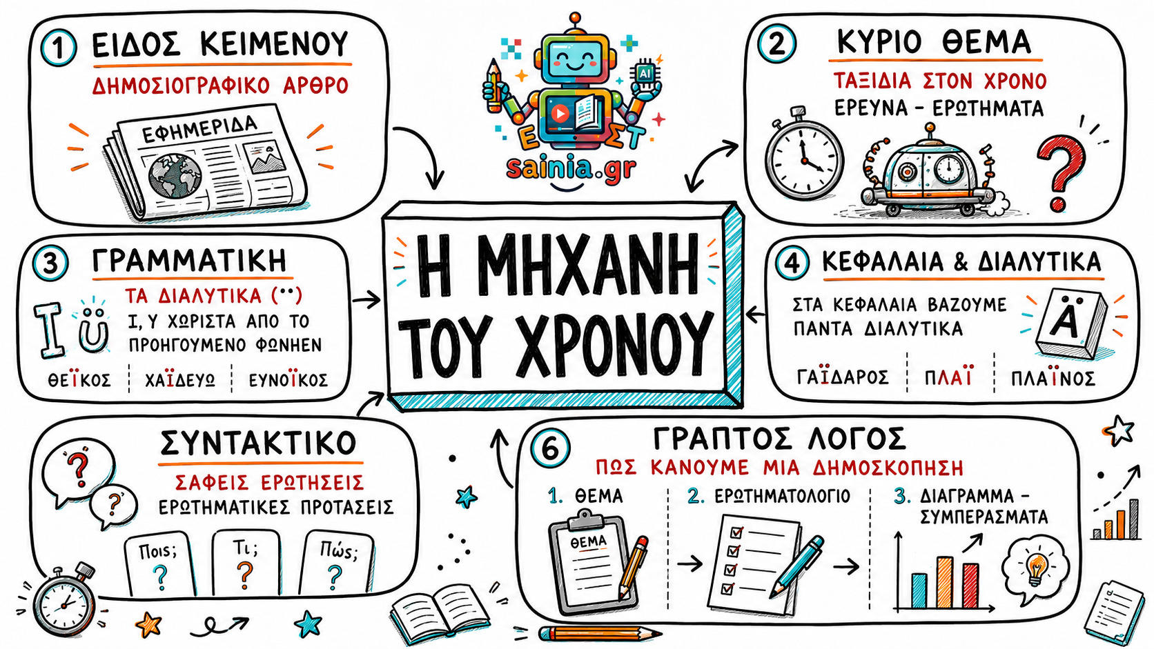 glossa sketchnote 01.01