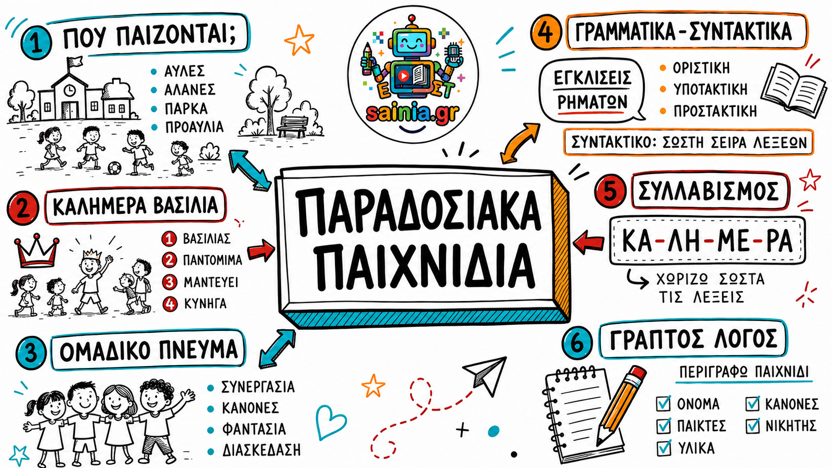 glossa sketchnote 01.01