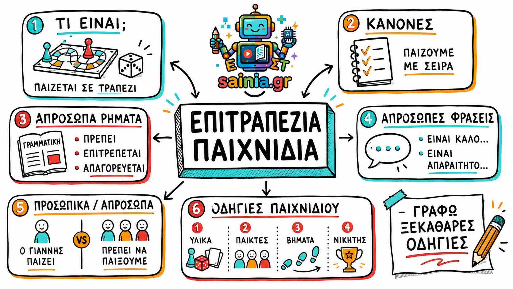 glossa sketchnote 01.01