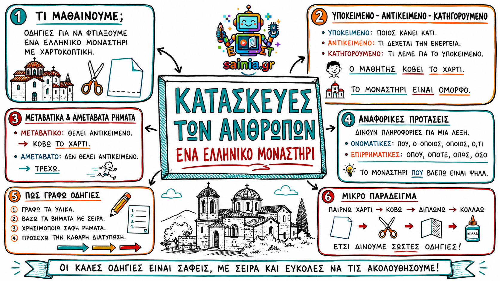 glossa sketchnote 01.01