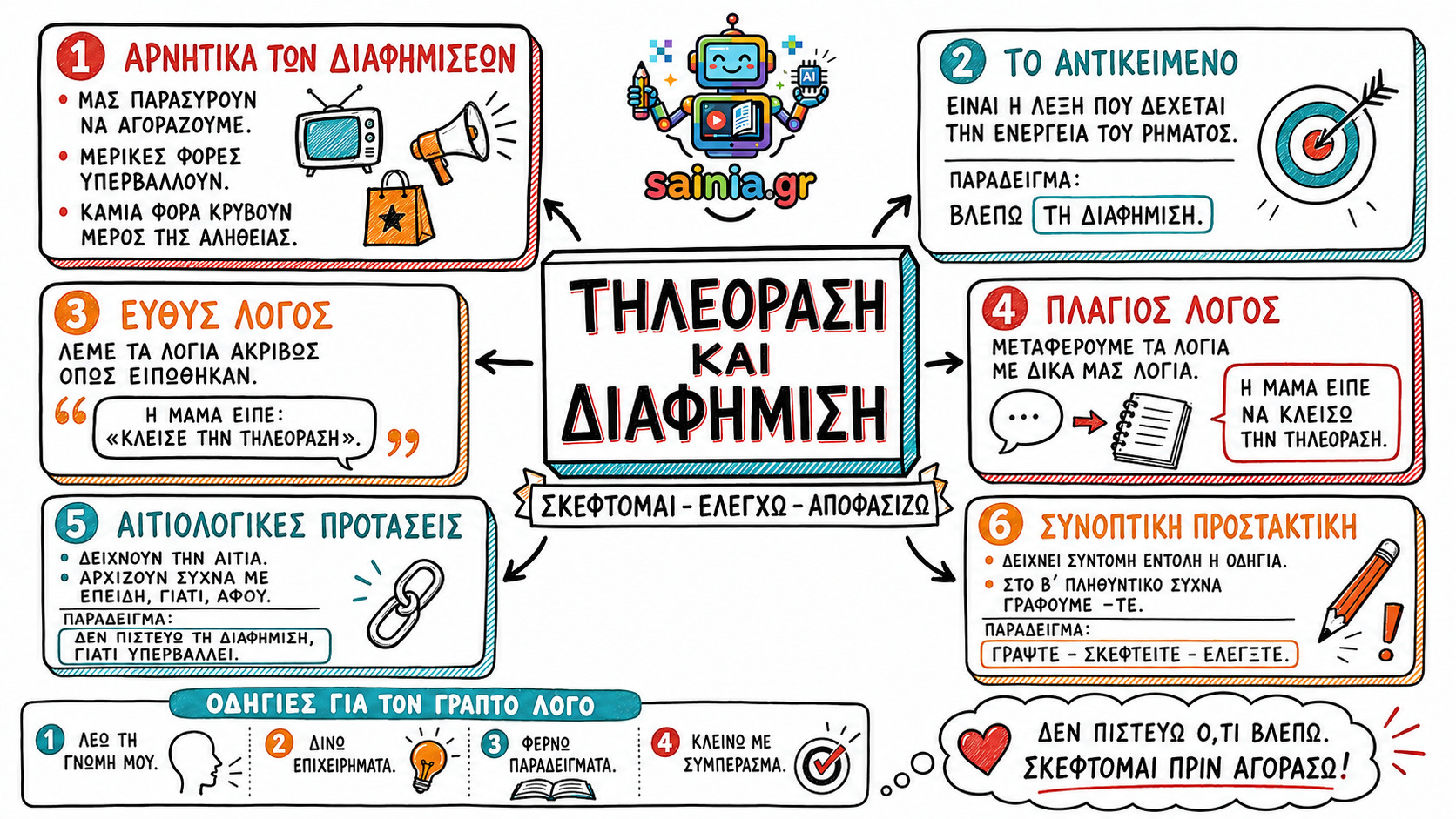 glossa sketchnote 01.01