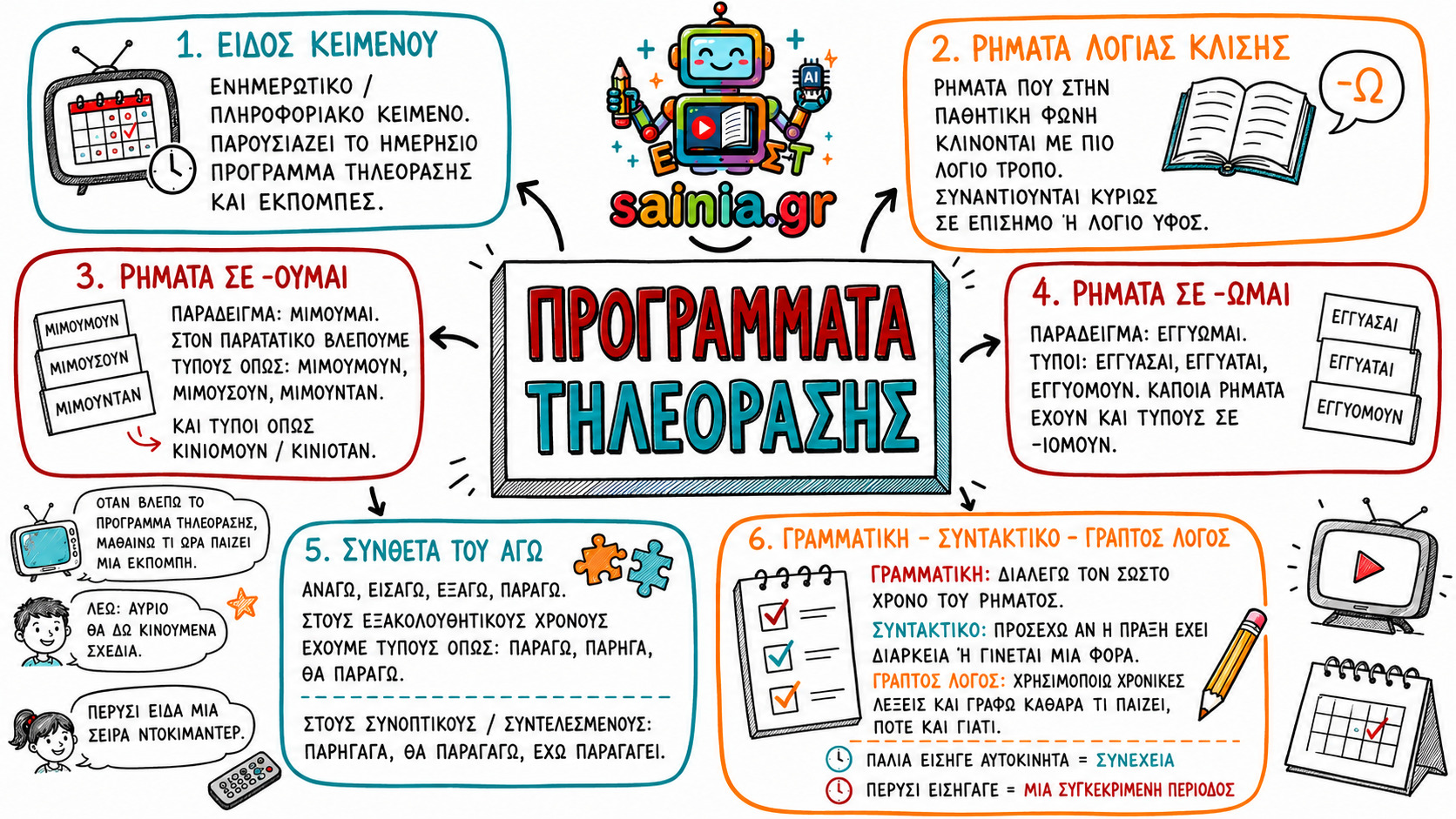 glossa sketchnote 01.01
