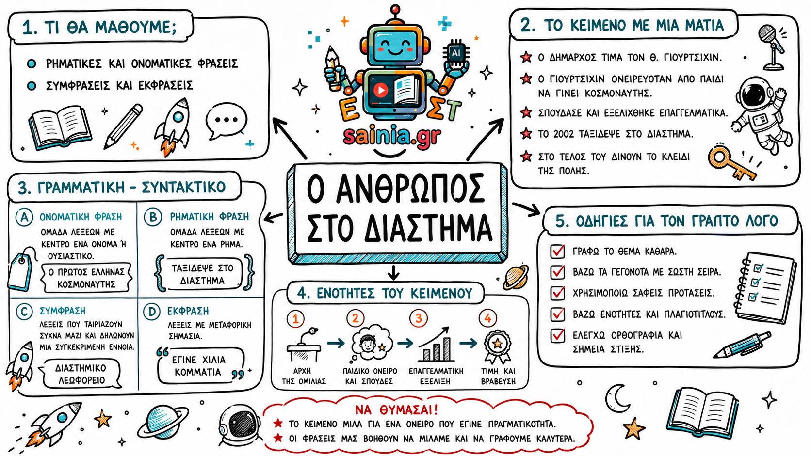 glossa sketchnote 01.01
