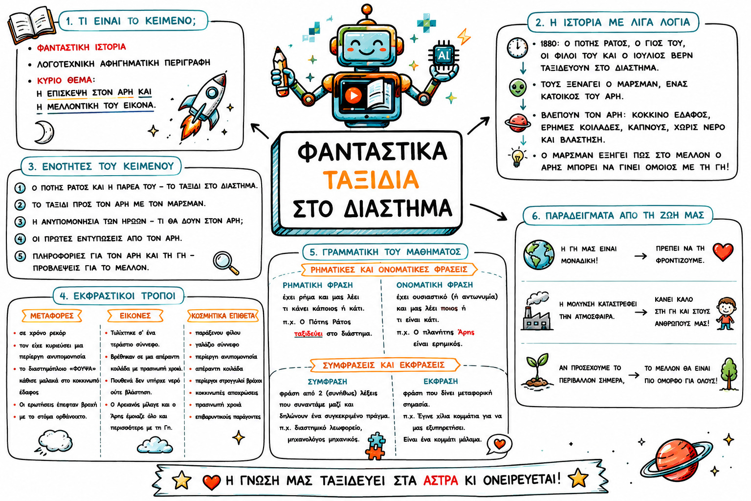 glossa sketchnote 01.01