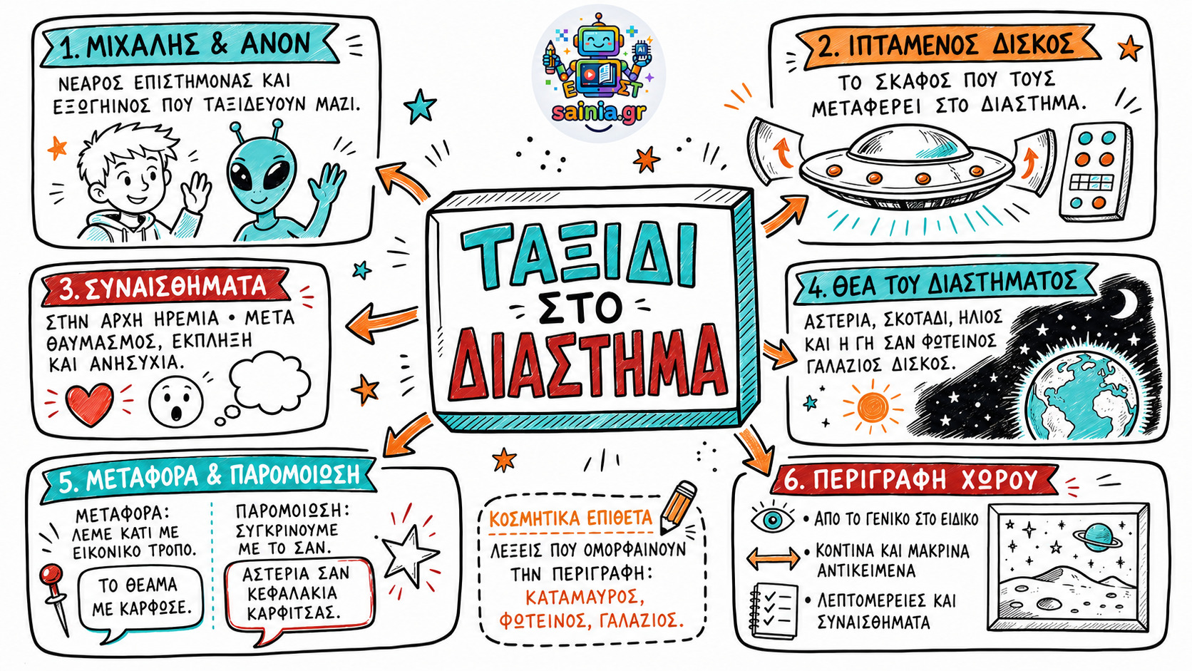 glossa sketchnote 01.01