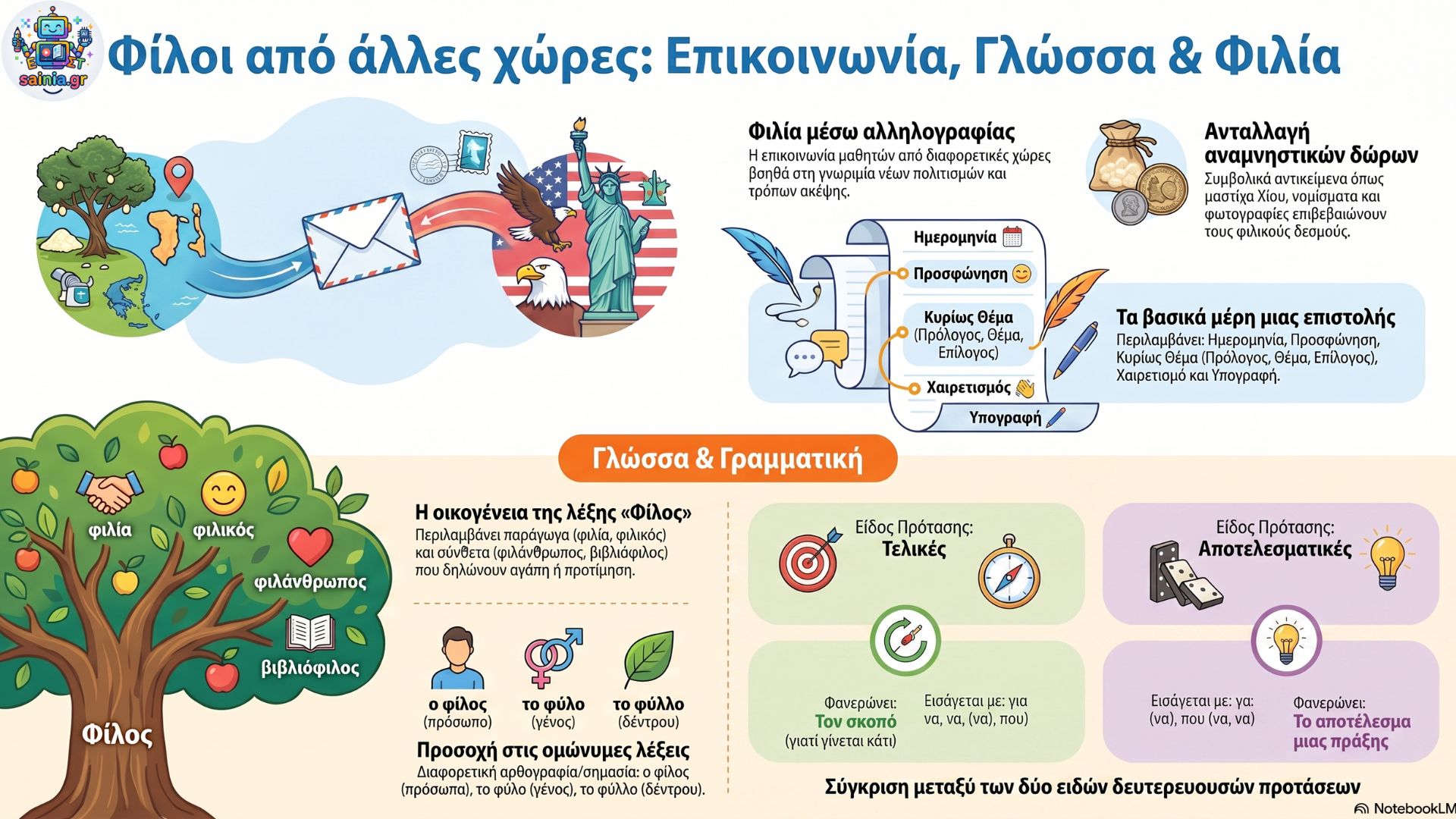 glossa infographic 01.01