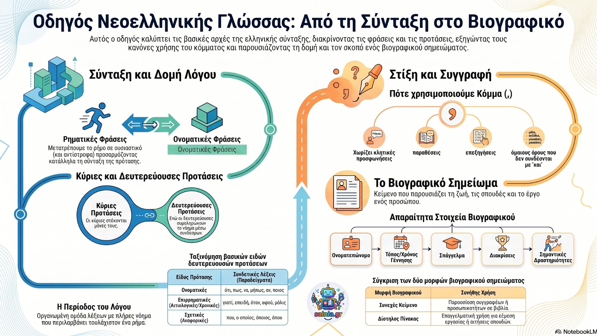 glossa infographic 01.01
