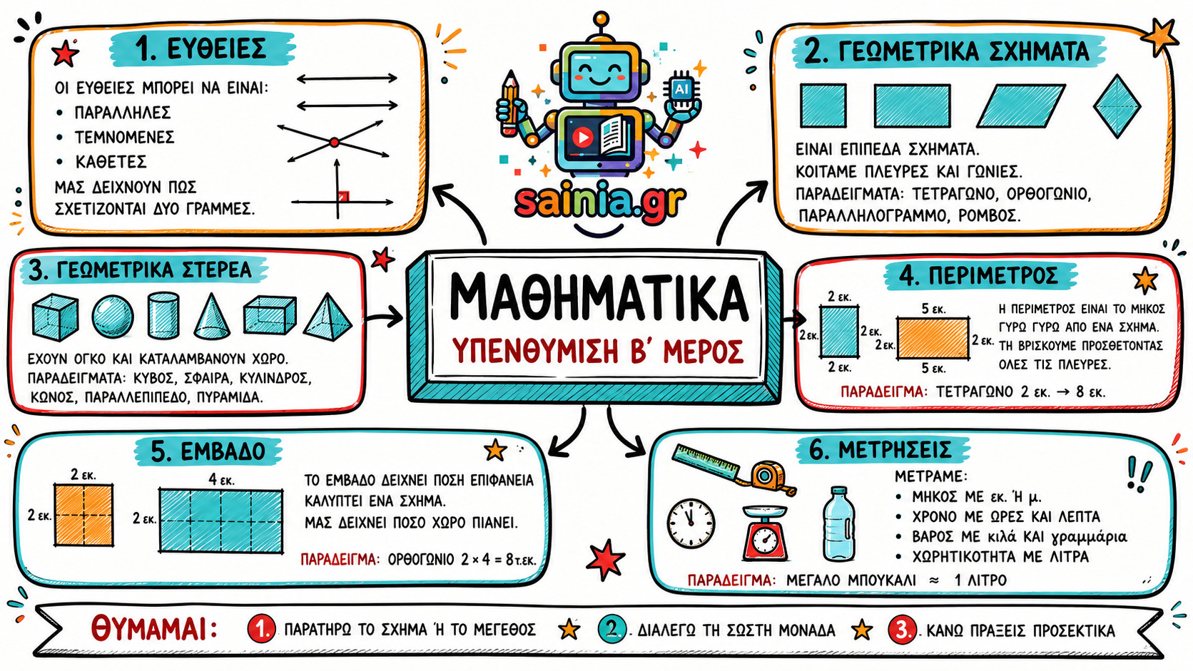 glossa sketchnote 01.01