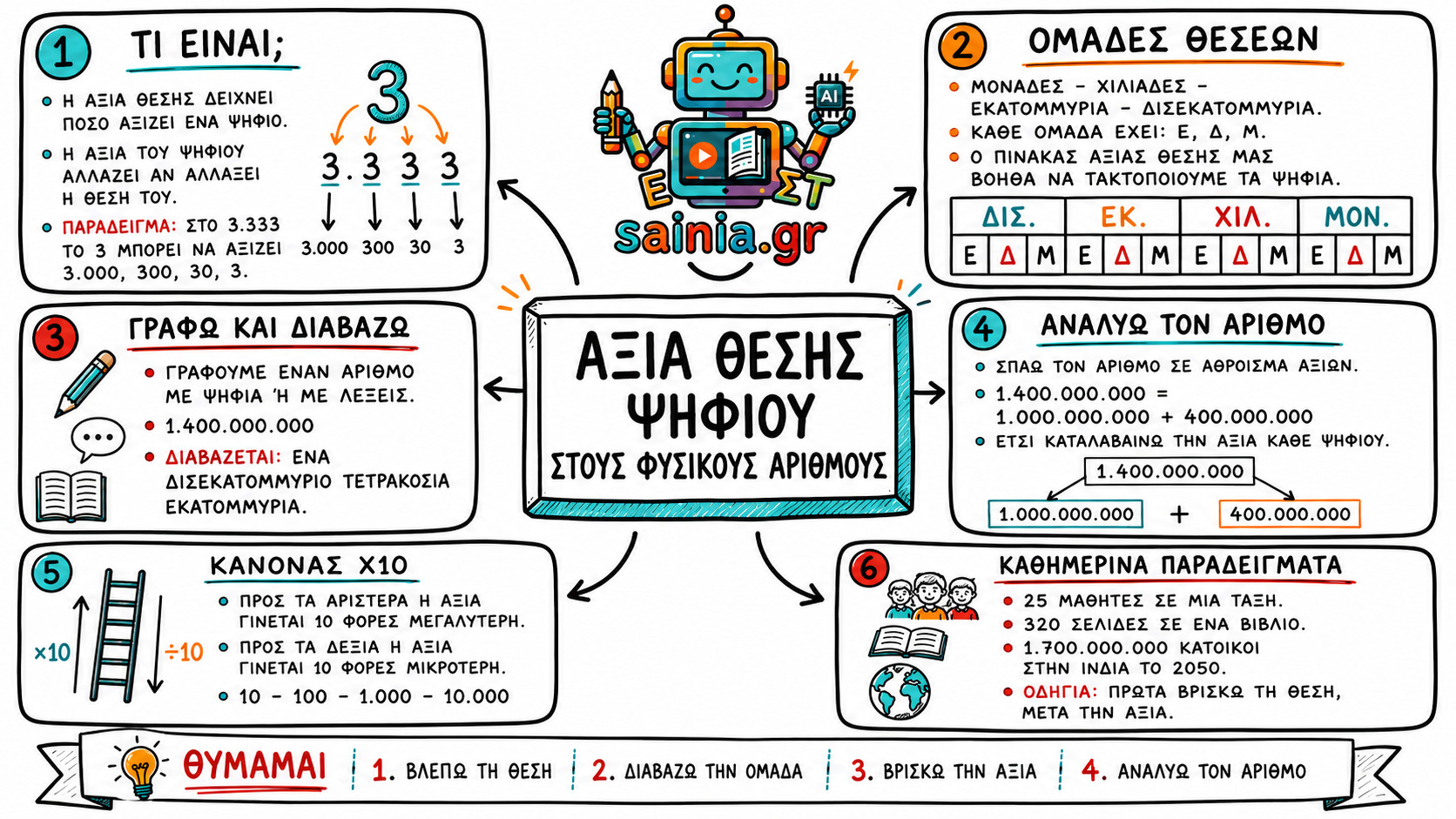 glossa sketchnote 01.01