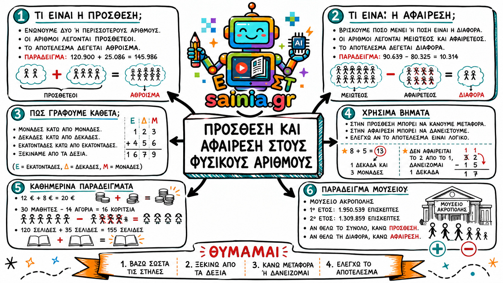 glossa sketchnote 01.01