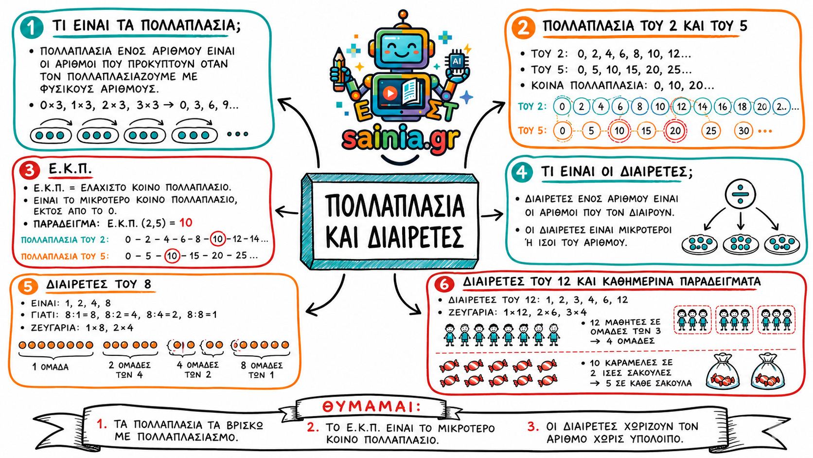 glossa sketchnote 01.01