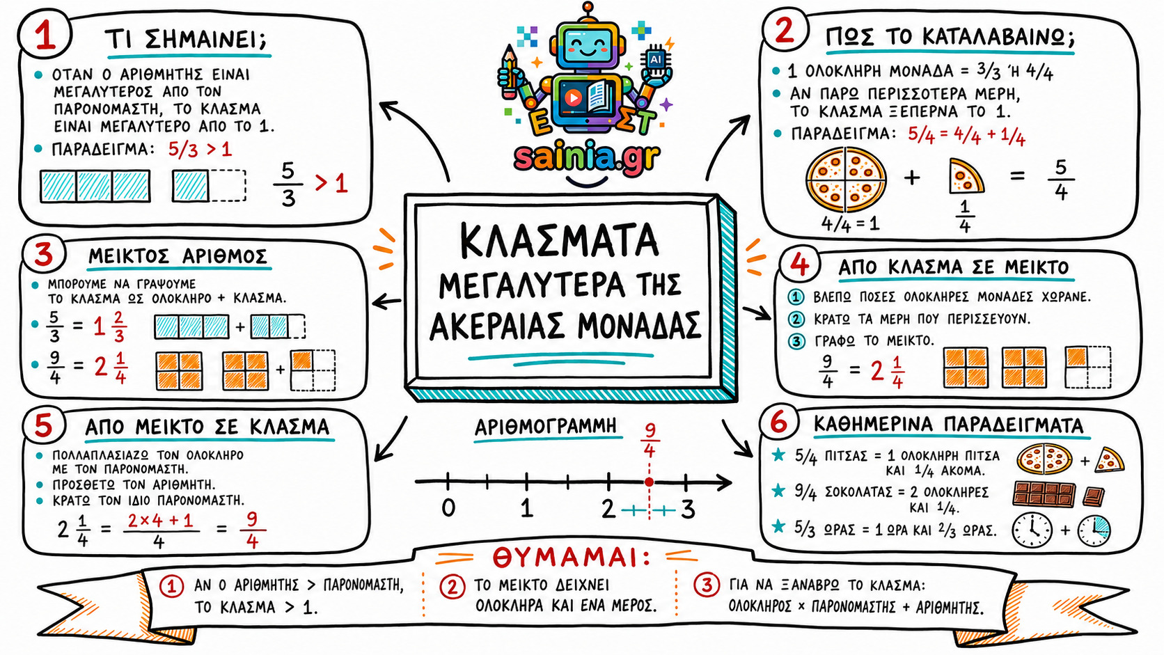 glossa sketchnote 01.01