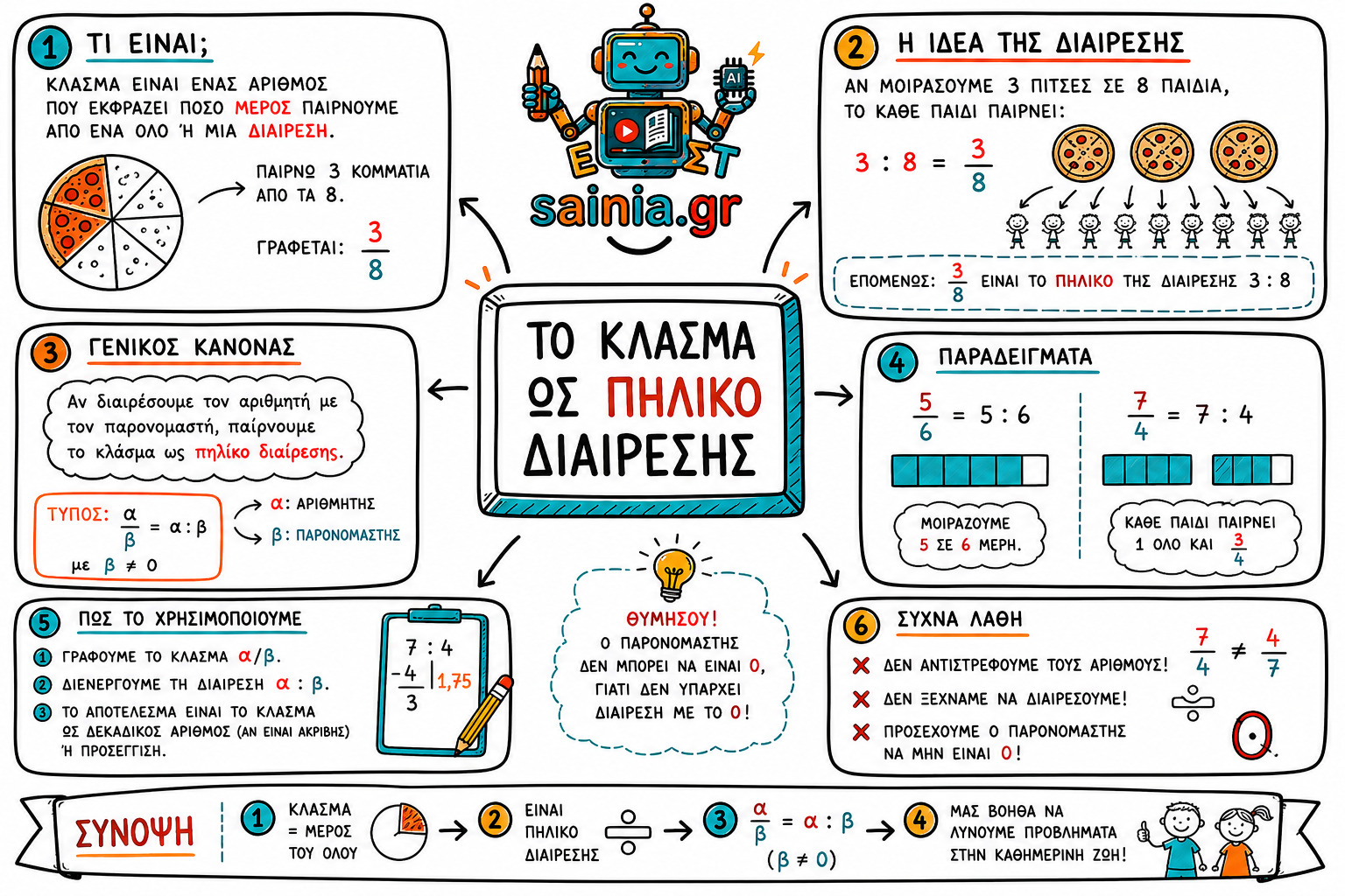 glossa sketchnote 01.01