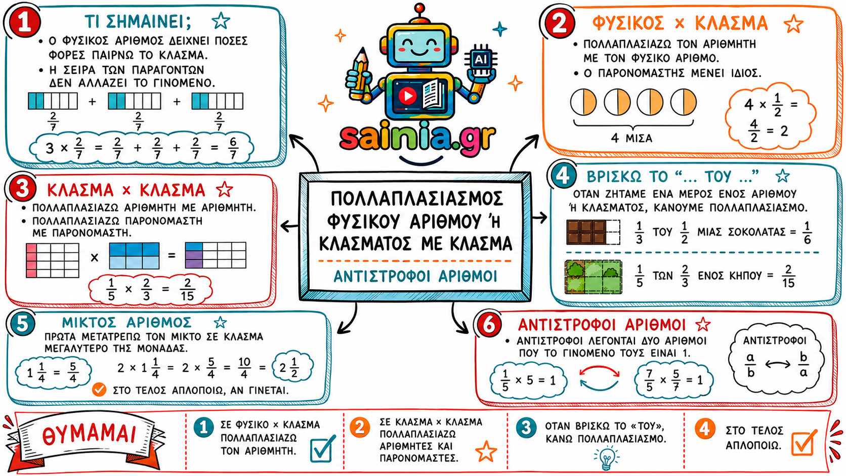glossa sketchnote 01.01