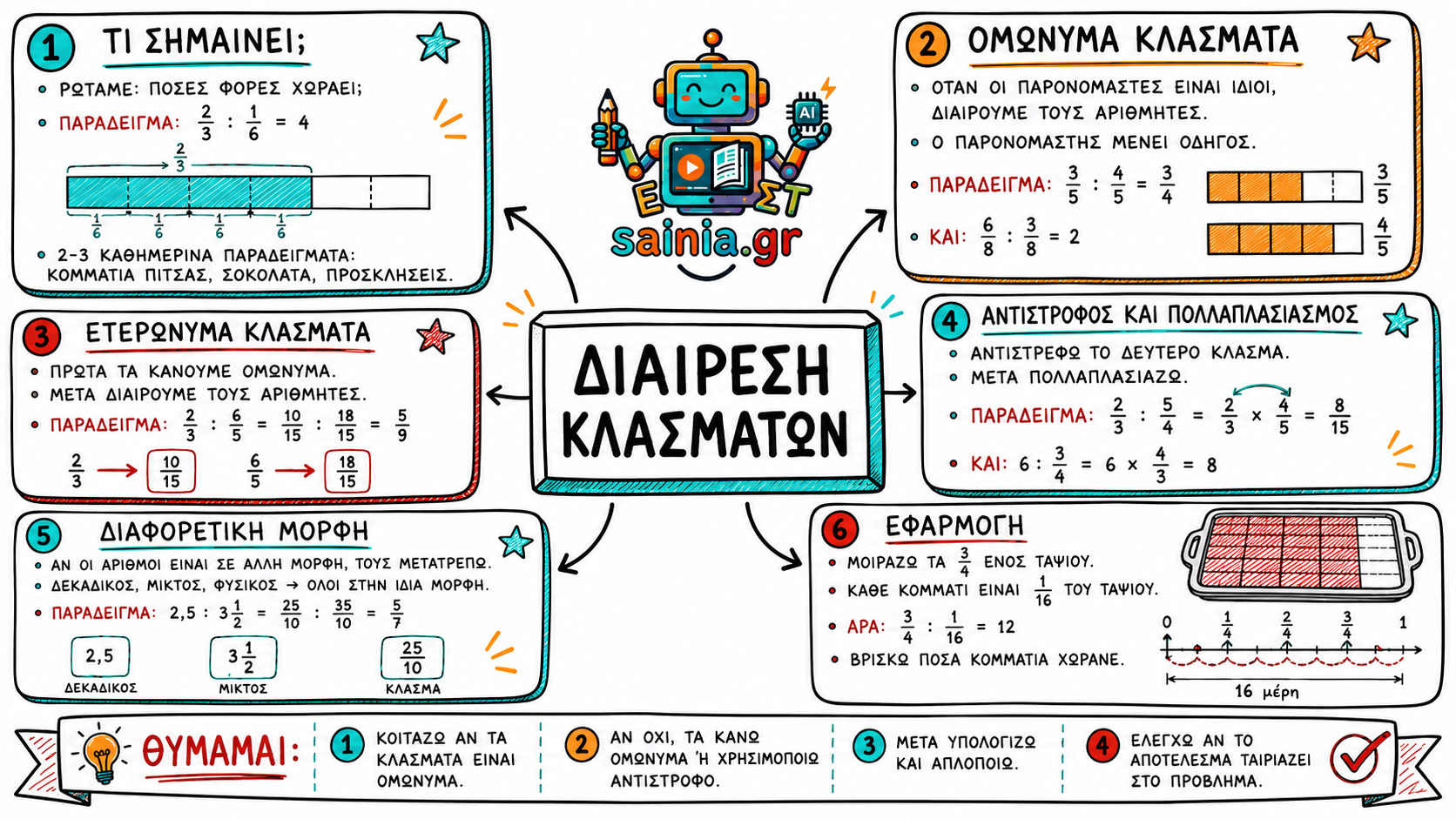 glossa sketchnote 01.01