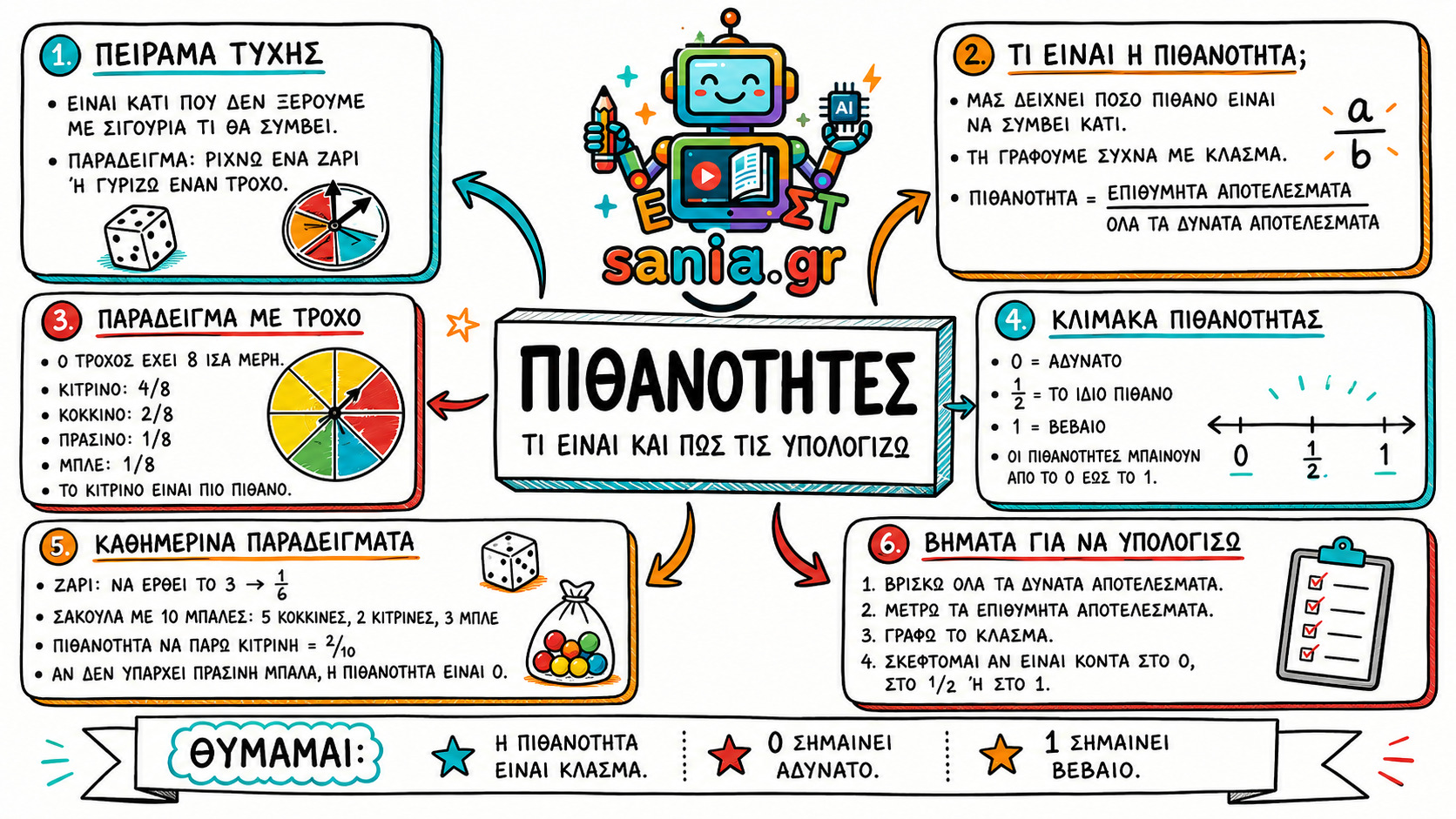 glossa sketchnote 01.01