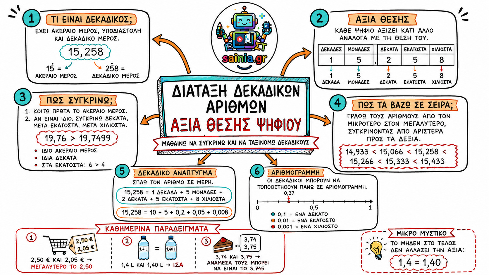 glossa sketchnote 01.01