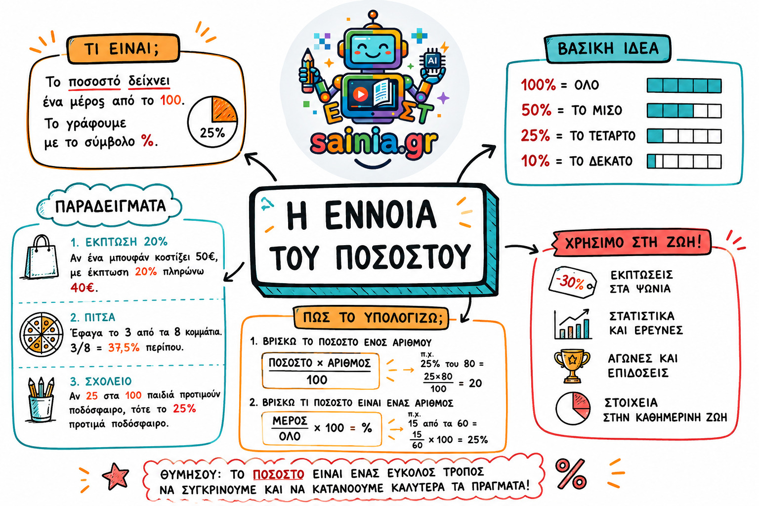 glossa sketchnote 01.01
