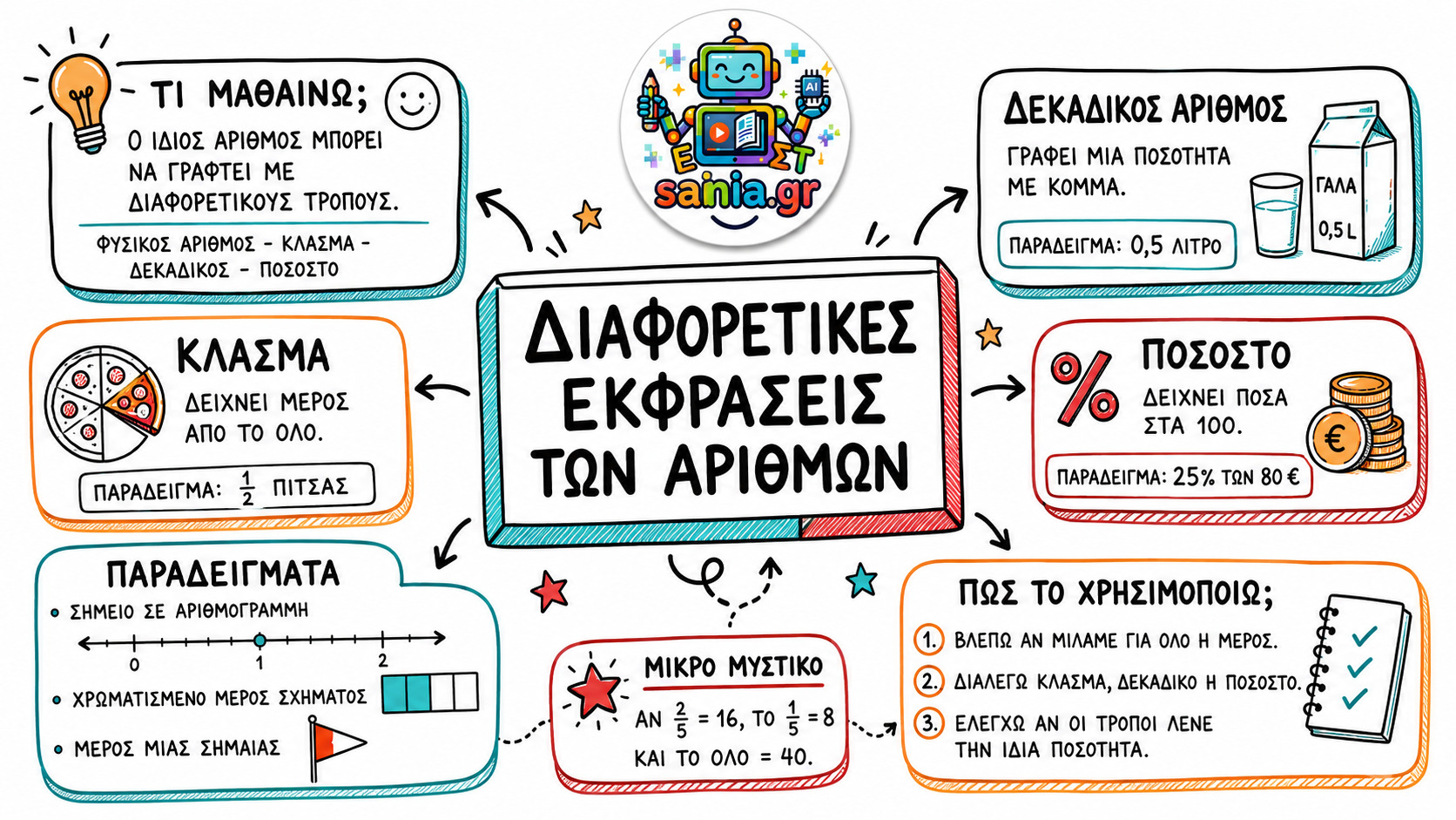 glossa sketchnote 01.01