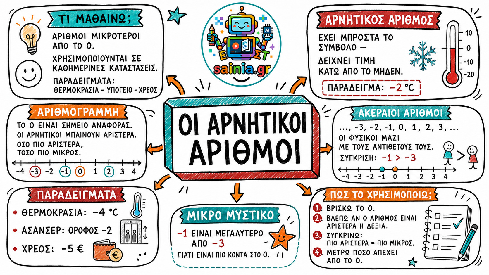 glossa sketchnote 01.01
