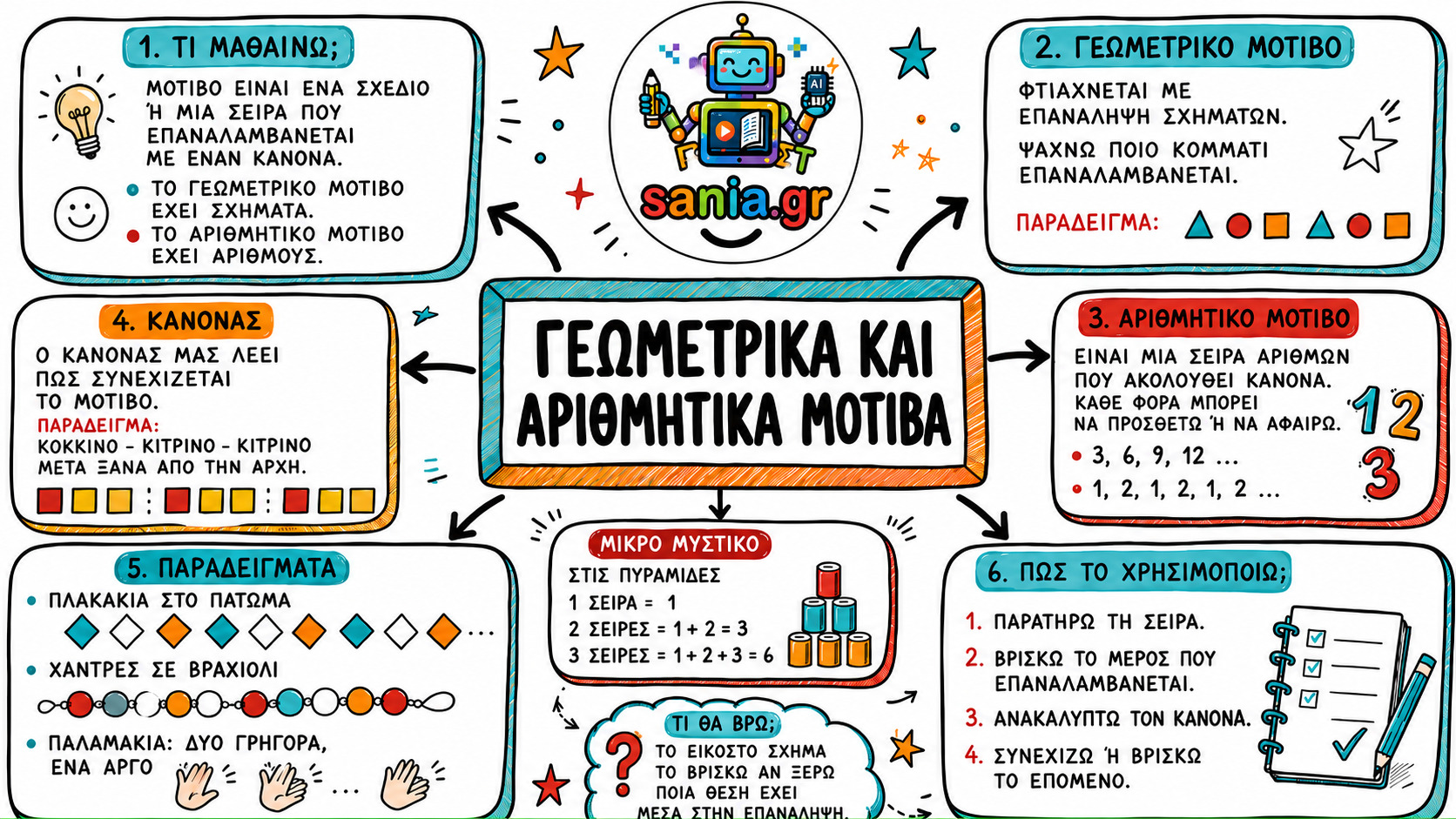 glossa sketchnote 01.01