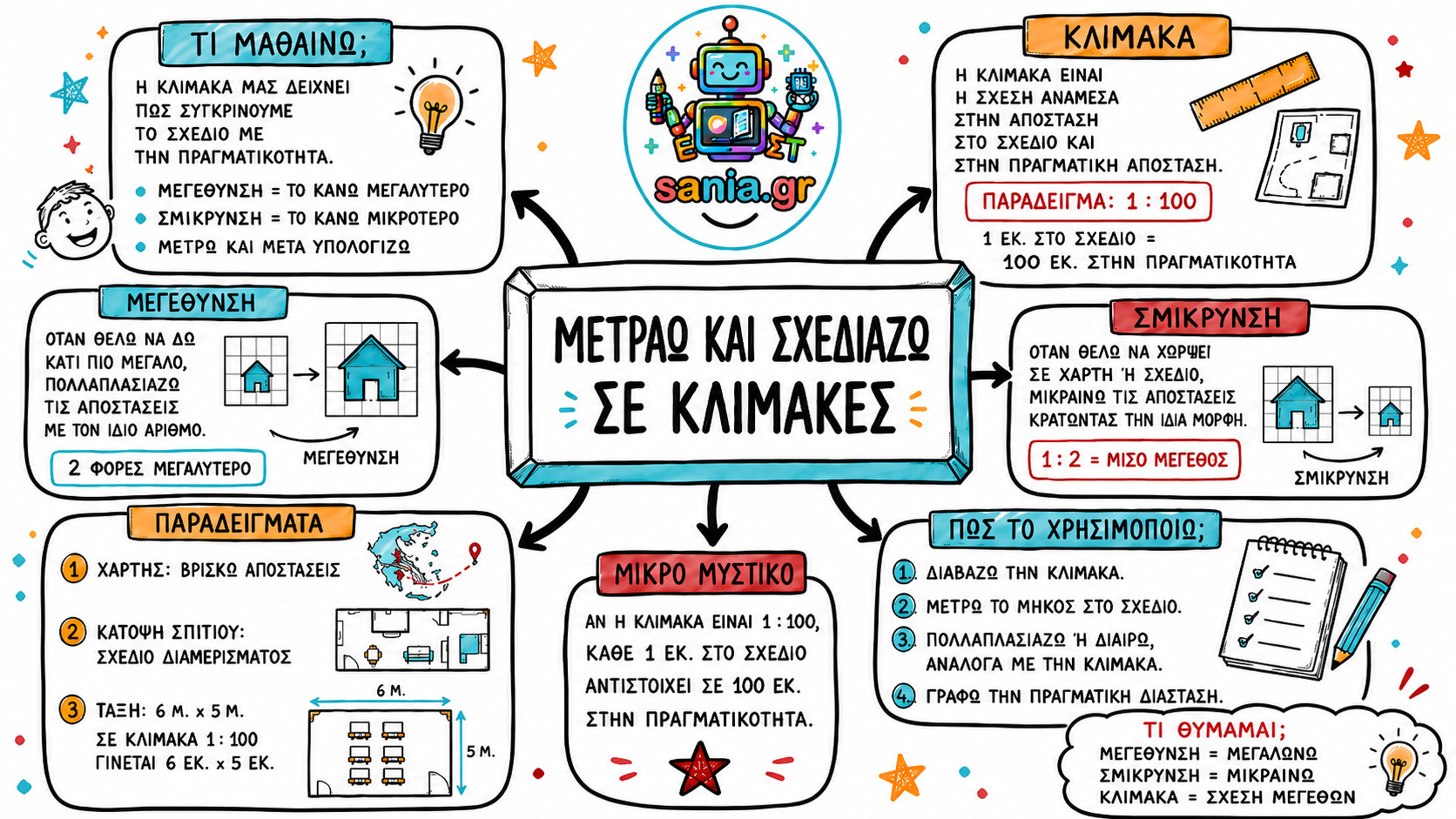 glossa sketchnote 01.01