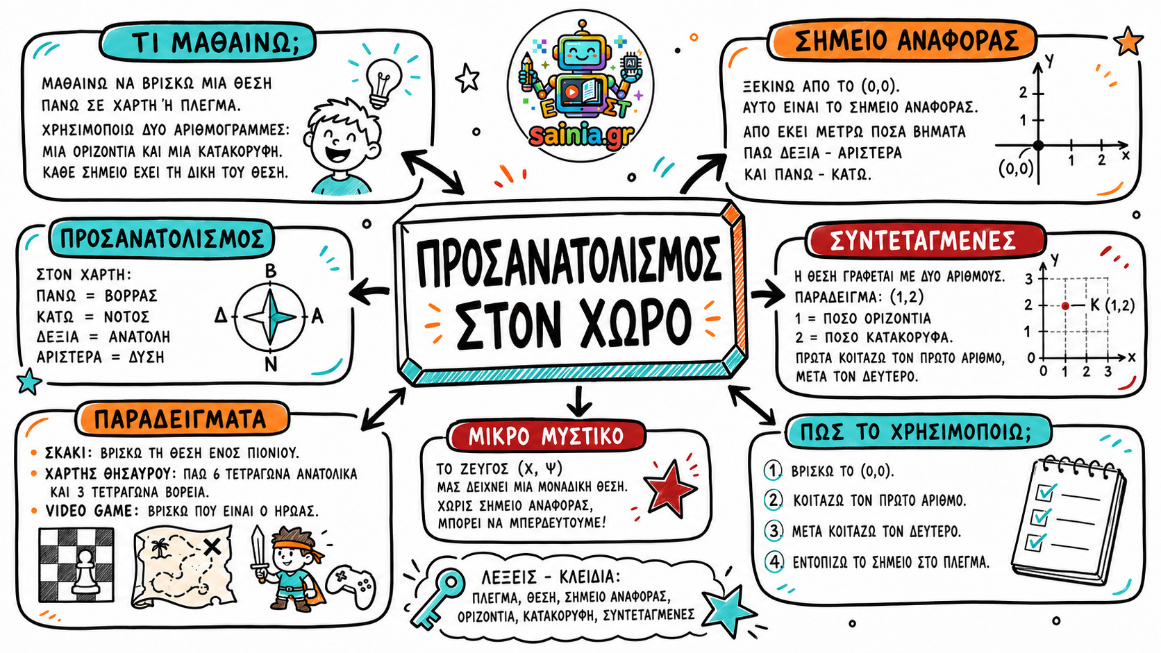 glossa sketchnote 01.01