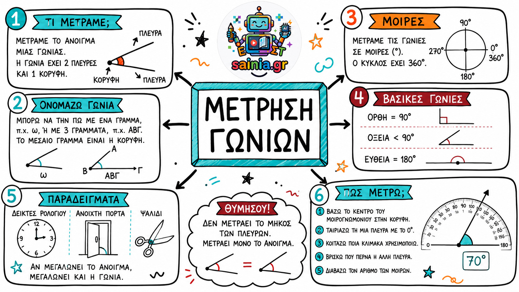 glossa sketchnote 01.01