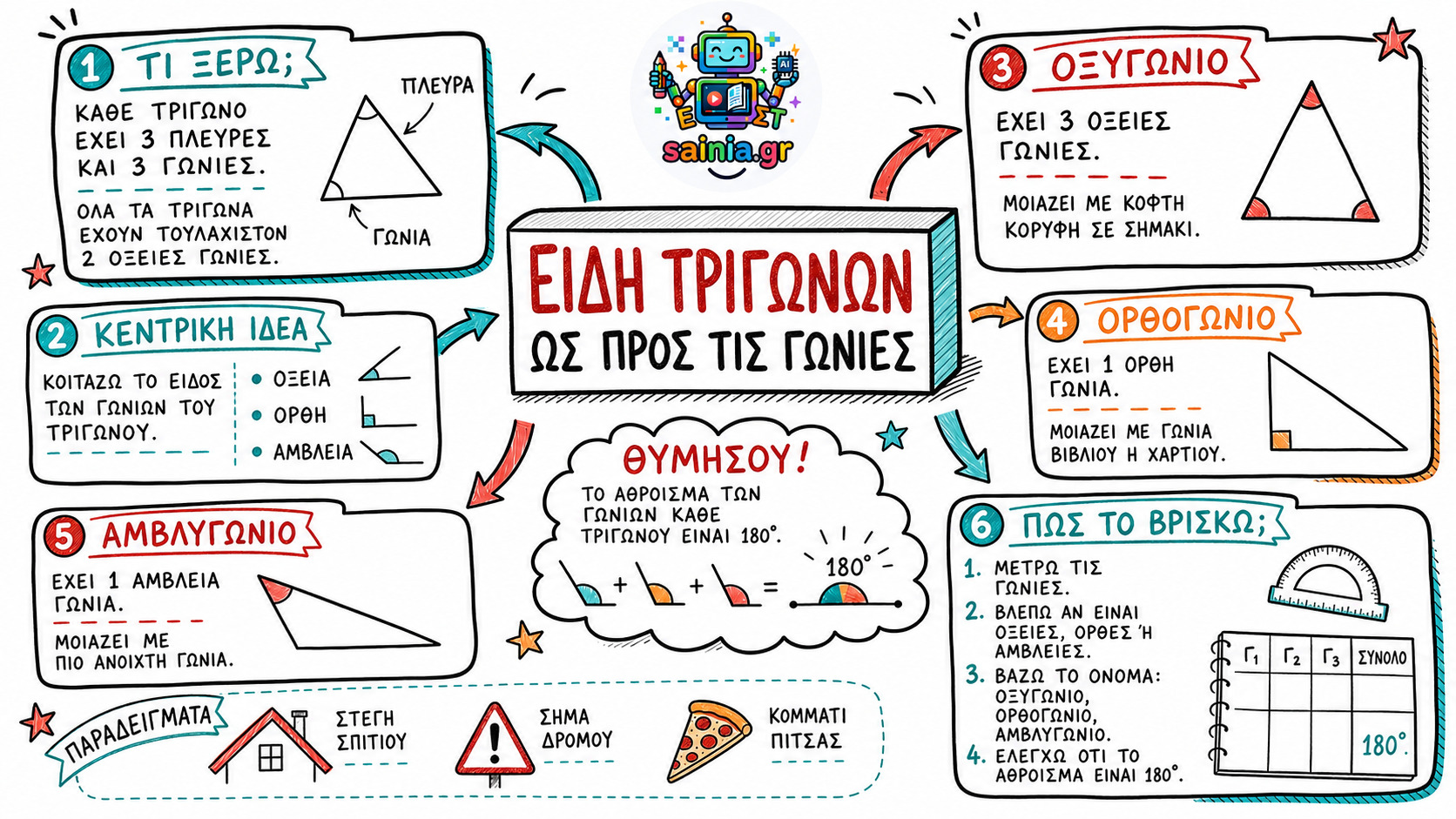 glossa sketchnote 01.01