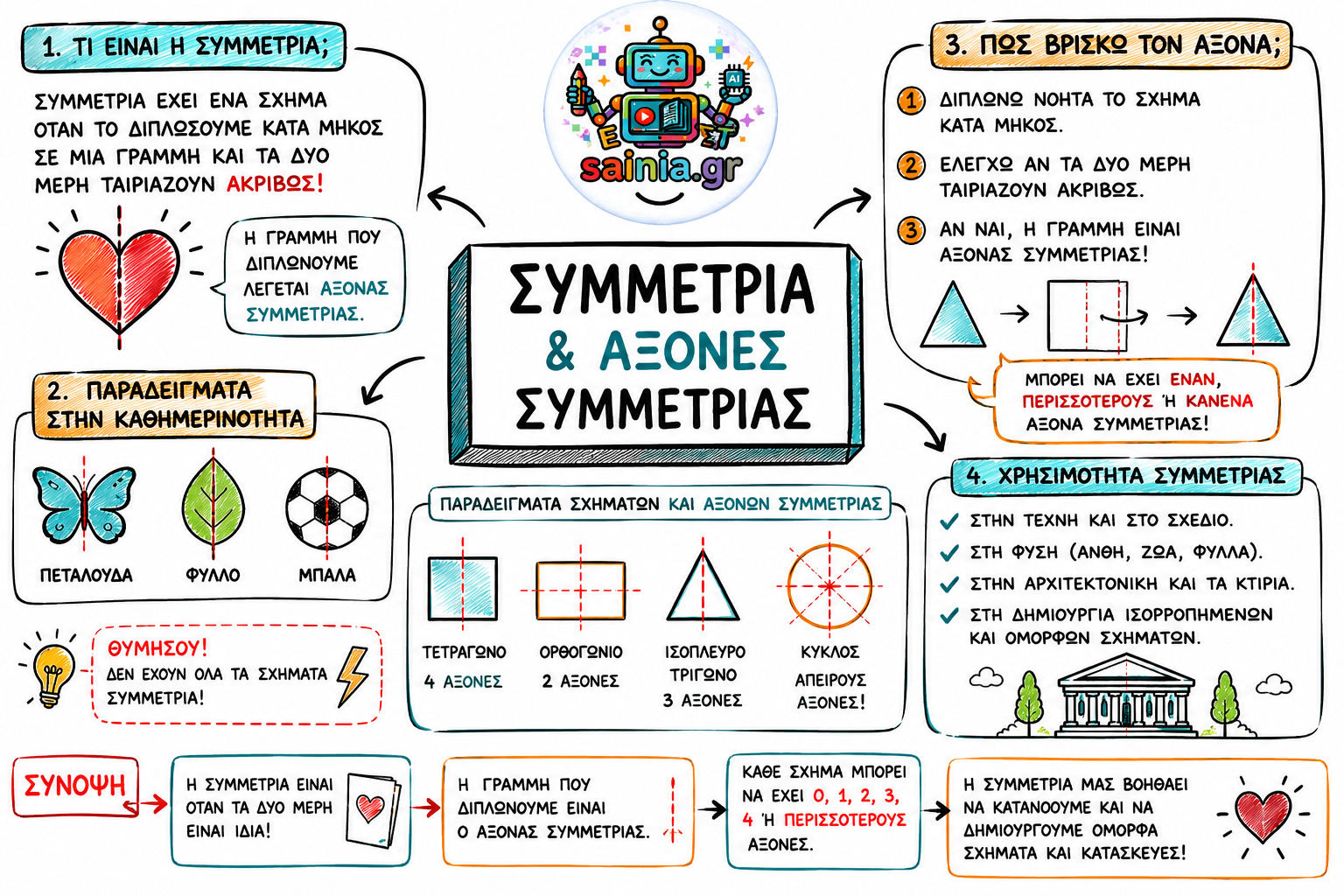 glossa sketchnote 01.01