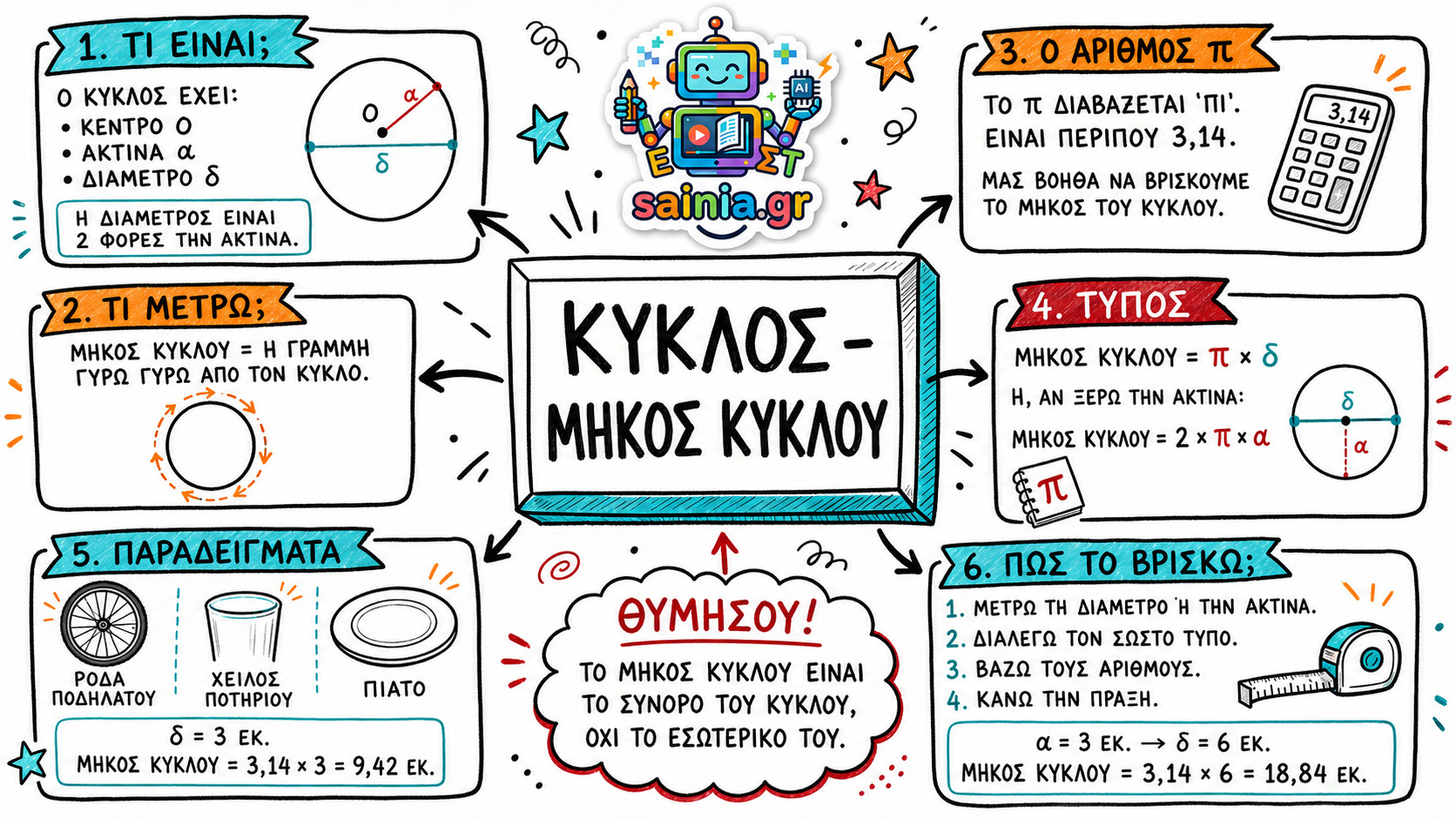 glossa sketchnote 01.01