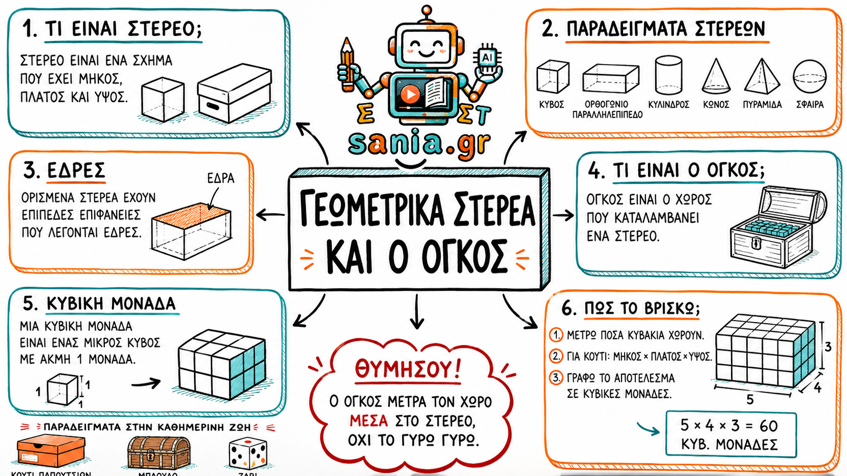 glossa sketchnote 01.01