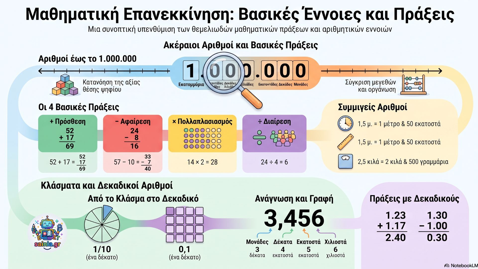 glossa infographic 01.01